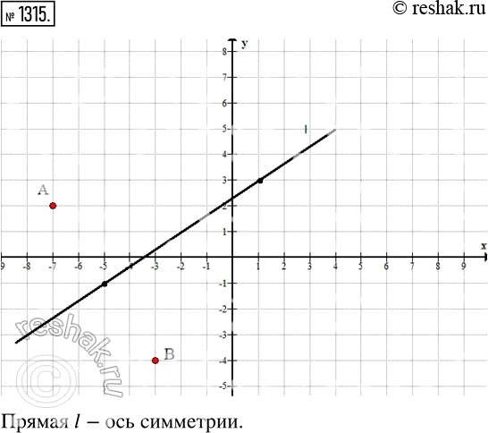  1315.      A (-7; 2)   (-3; -).    ,    ...