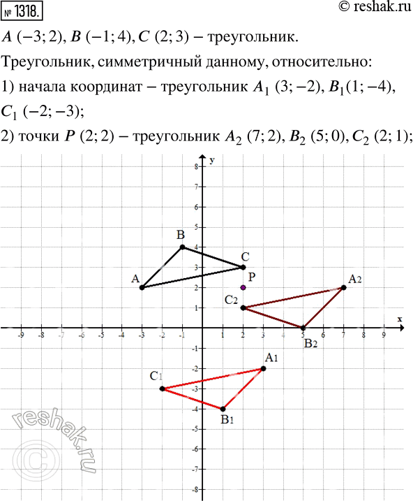  1318.      ,   (3; 2),  (-1; 4),  (2; 3).  ,   : 1) ...