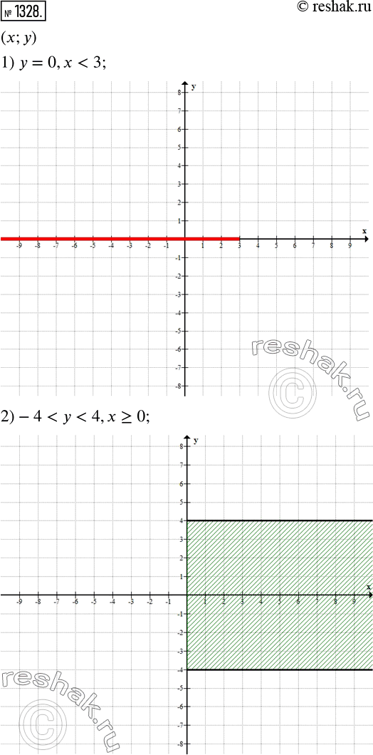  1328.      (x; ) , :1)  = 0,  < 3;	2) -4 <  < 4,  >= 0;	3) || = 1;4) || > 2,  <...