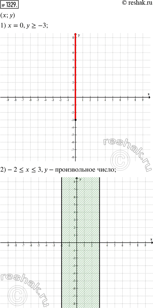  1329.       (x; ) , : 1)  = 0,  >= -3;2) 2...