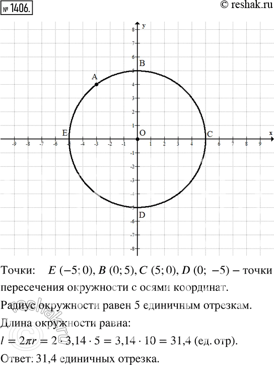  1406.       ,    (3; 4).          ...