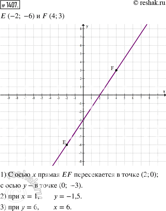  1407. a      (-2; -6)  F (4; 3).   F  :1)     F   ;2)...