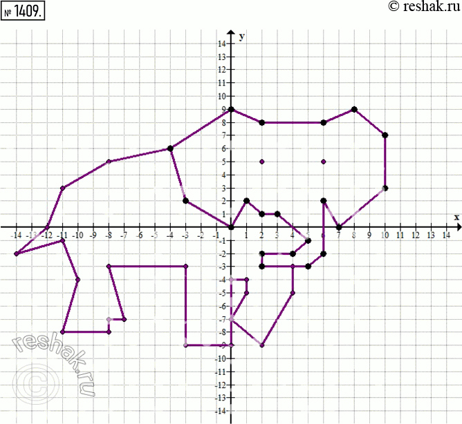  1409          : (8; 9), (6; 8), (2; 8), (0; 9), (-4; 6), (-3; 2), (0; 0), (1; 2), (2; 1), (3; 1), (5;...