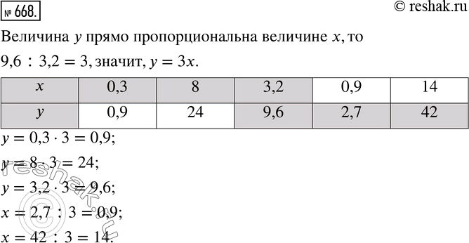  668.  ,       .x 0,3  8  3,2y         9,6  2,7 ...