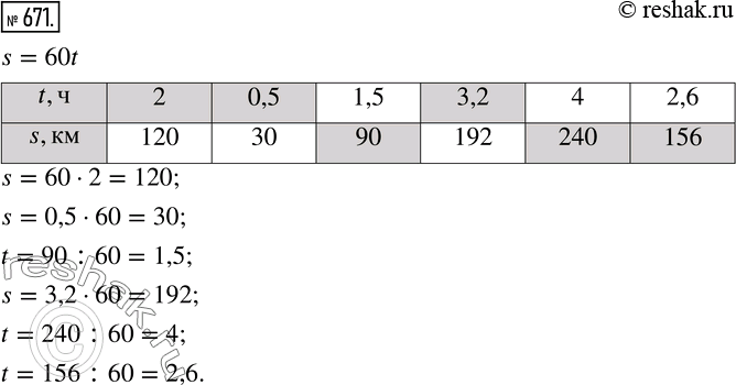  671.     60 /.  y,        t,       S.t, 	2	0,5		3,2		S,...