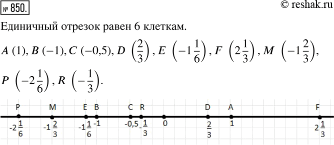    ,     ,    6     .  A (1),  (-1),  (-0,5), D (2/3), E...