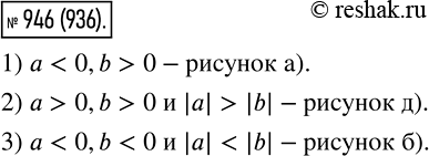  946.     97 (-)     b , :1)    ,  b  ;2)    b - , |a| >...