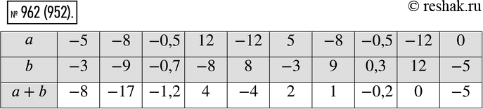  962  :a -5 -8 -0,5 12 -12 5 -8 -0,5 -12 0b -3 -9 -0,7 -8 8   -3 9 0,3  12 ...