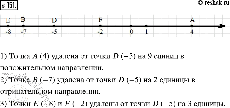  151.   ,     D (-5).     ,    D:1)     9 ;2) ...