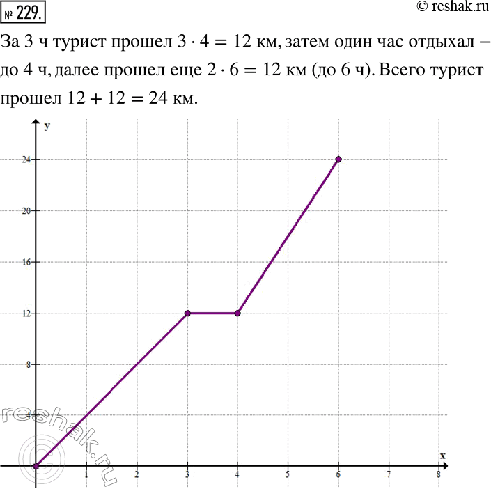  229.        .    3    4 /,  1  ,     2    6 /     ....