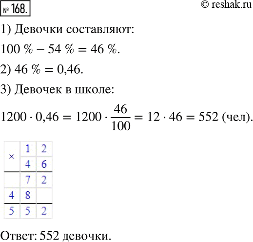  168.   1 200 ,   54 %  .     ...