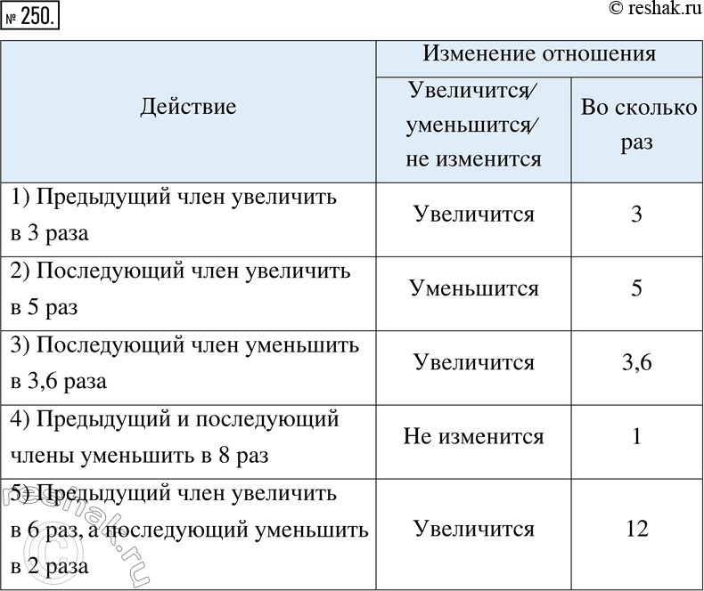  250.       ?  .1)     3 ;2)     5...