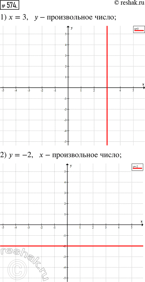  574.       (;) , :1) x = 3,    ;   2)  = -2,   ...