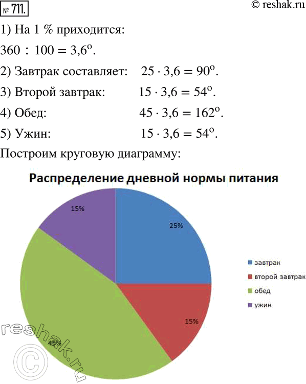  711.      ( )   4 :    25 %,   - 15,    - 15 %....