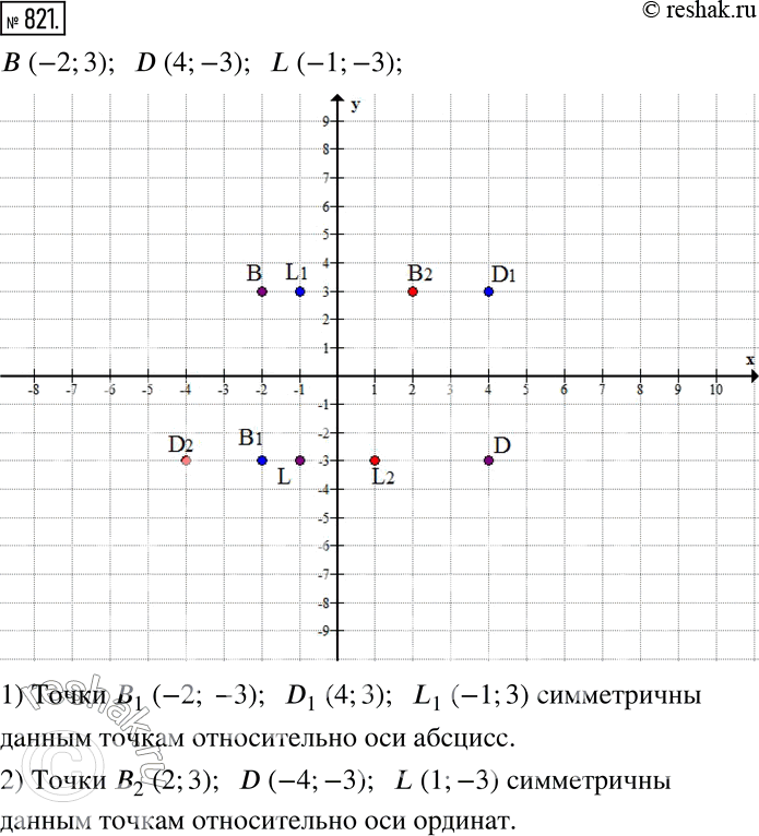  821.      B(-2;3), D(4;-3), L(-1;-3).1)  ,     .2)  ,...