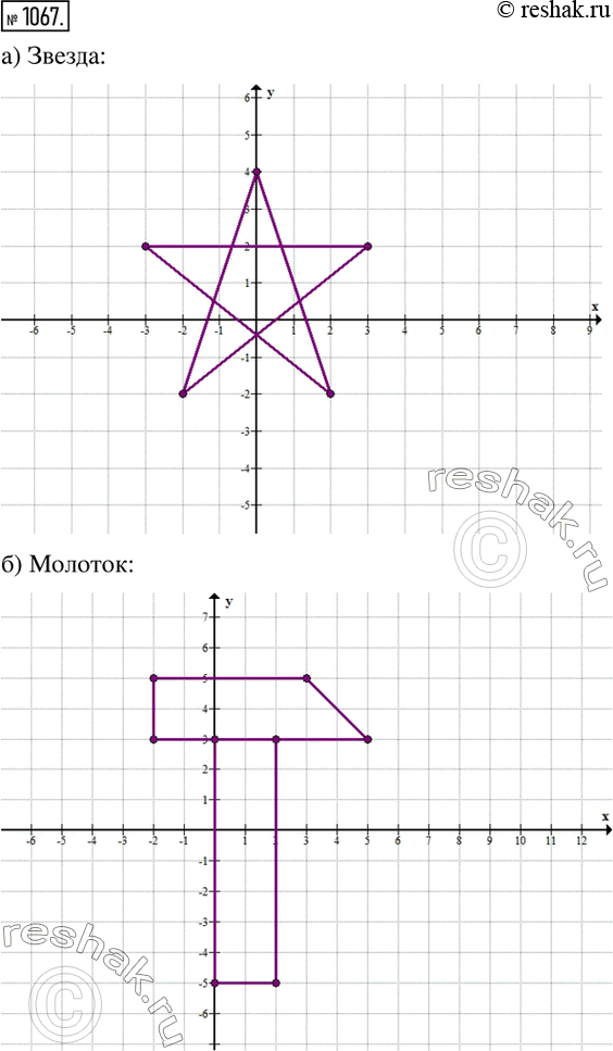  1067.        ,  ,    :) (0; 4), (-2;-2), (3:2), (-3:2), (2;-2), (0; 4);) (2; 3),...