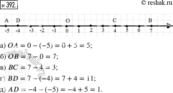  392.    (  1 ).     A (-5), B (7), C (4), D (-4).   :) OA;  ) OB;  ) BC;  ) BD; ...