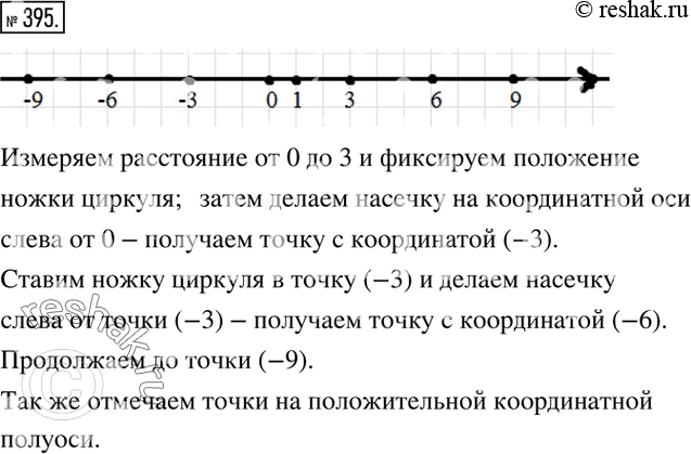  395.      0  3.        -3, 6, -6, 9,...