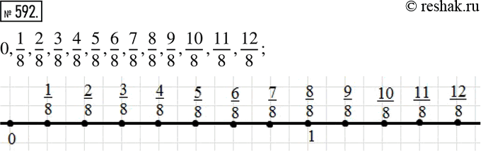  592.        8  :0, 1/8, 2/8, 3/8, 4/8, 5/8, 6/8, 7/8, 8/8, 9/8, 10/8, 11/8,...