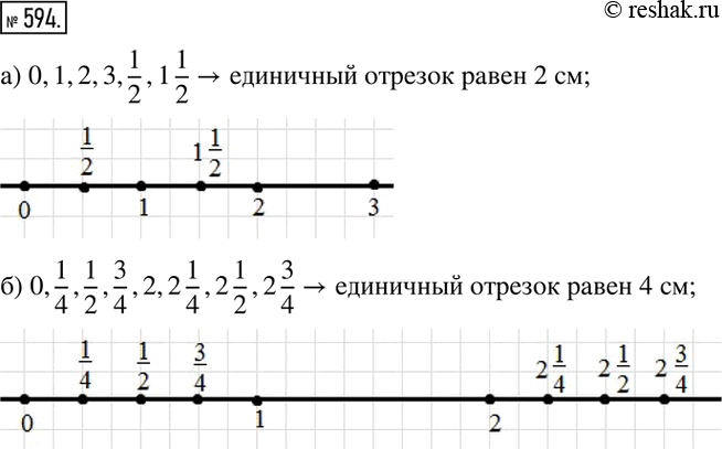  594.          :) 0, 1, 2, 3, 1/2, 1 1/2;    ) 0, 1/4, 1/2, 3/4, 2, 2 1/4, 2 1/2, 2...