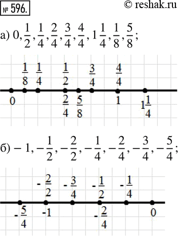  596.        4  :) 0, 1/2, 1/4, 2/4, 3/4, 4/4, 1 1/4, 1/8, 5/8; ) -1, -1/2, -2/2, -1/4, -2/4, -3/4,...