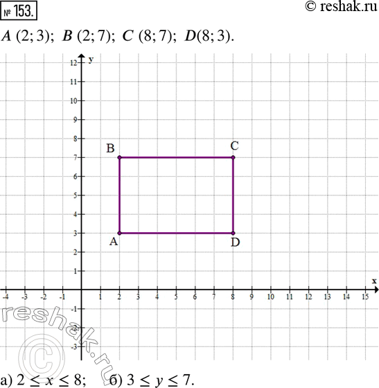  153.         ABCD    : (2; 3), (2; 7), (8; 7), D(8; 3).     : )...