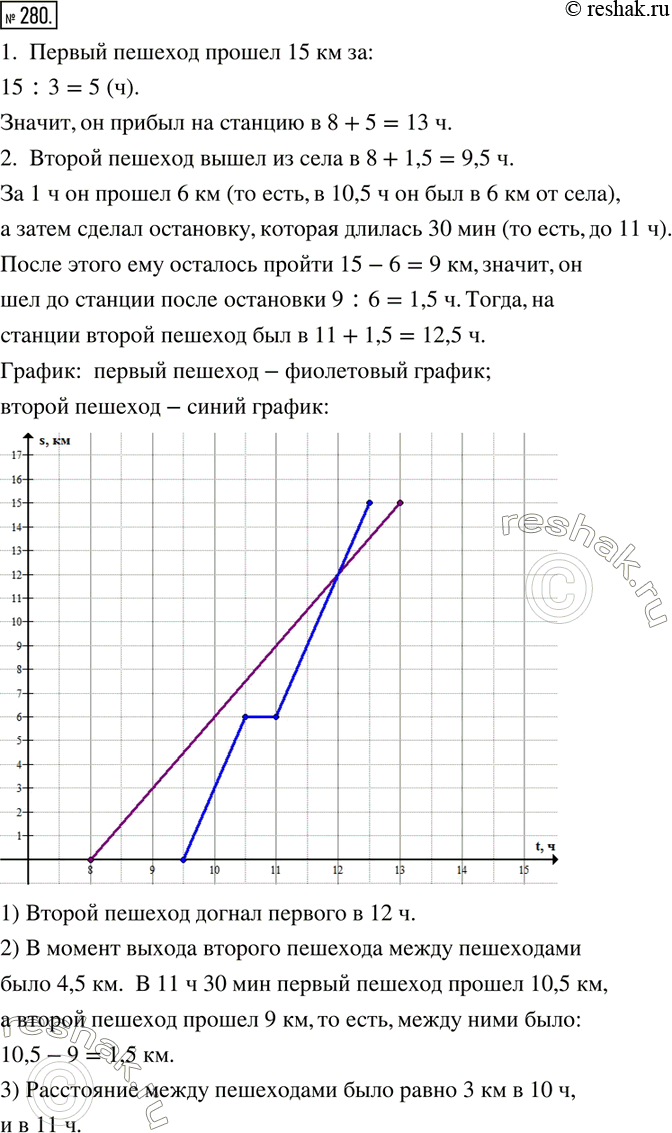  280.    8      ,      15 ,   3 /.  1,5          ...