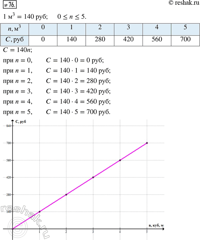  .76  1    6 