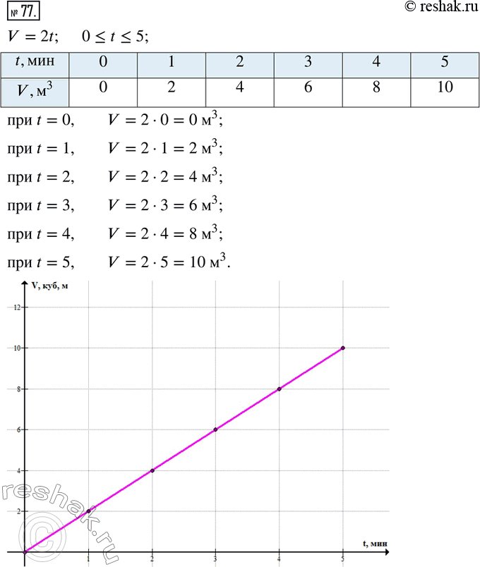  77.        2 ^3/.  t  -   , a V ^3 -  ,   .    V ...