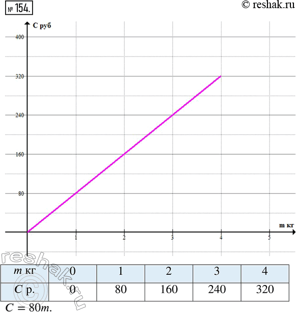  154.        m        .          m  ...