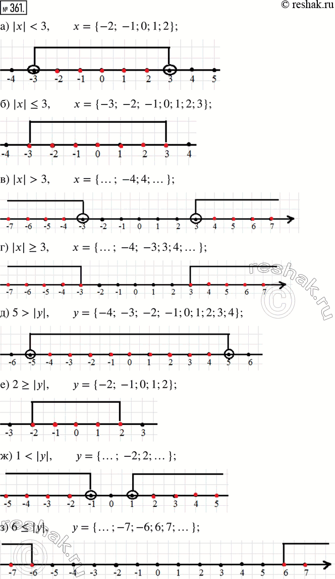  361.     ,  ,   .) |x|3;     ) |x|?3; ) 5>|y|;    ) 2?|y|;    )...