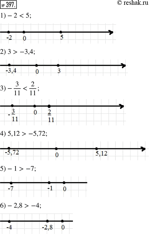  397.         .         ?  .1)-2  5; 2) 3 -3,4;...