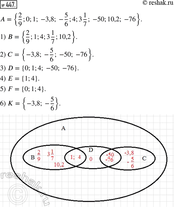  447.    A={2/9;0;1; -3,8; -5/6;4;3 1/7; -50;10,2; -76} : 1)  -  ; 2)  -  ; 3) D -  ; 4)  -...