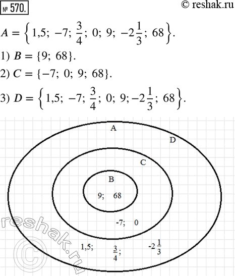  570.     = {1,5; -7; 3/4; 0; 9; -2 1/3; 68} :1)  -  ; 2)  -  ; 3) D -  .  ...