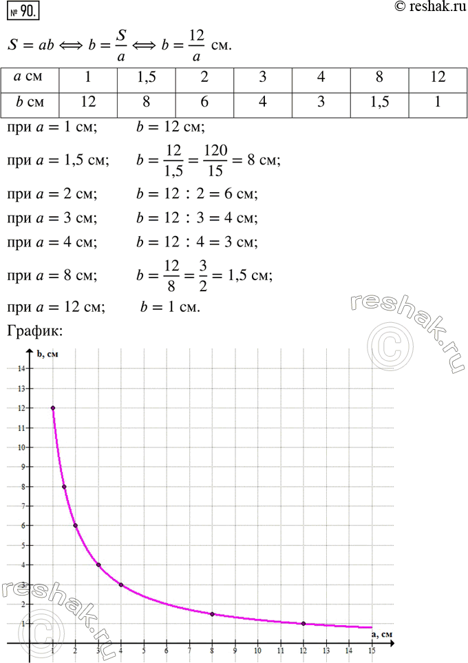  90.    12 ^2.      b          .  ...