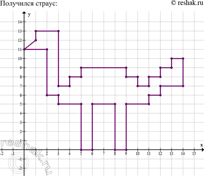  157.   _1_2... _37    :_1 (5;0), _2 (5;5), _3 (3; 5), _4 (3; 6), _5 (2; 6), _6 (2; 11), _7 (0; 11),_8 (1; 12), A_9...