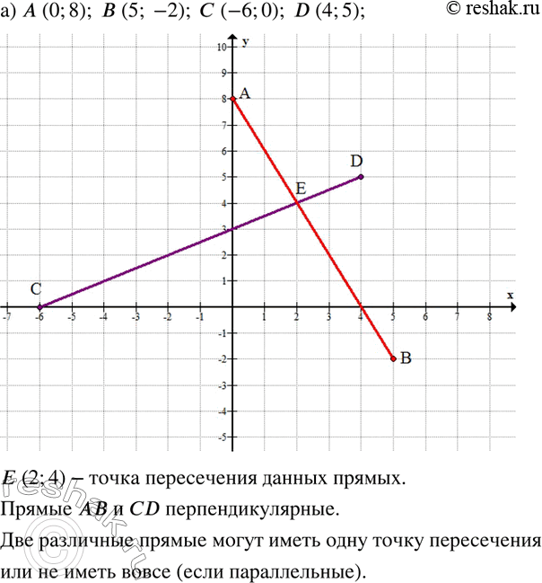  176. )	    CD,  A (0; 8),  (5; -2),  (-6; 0), D (4; 5).      .     ? ...