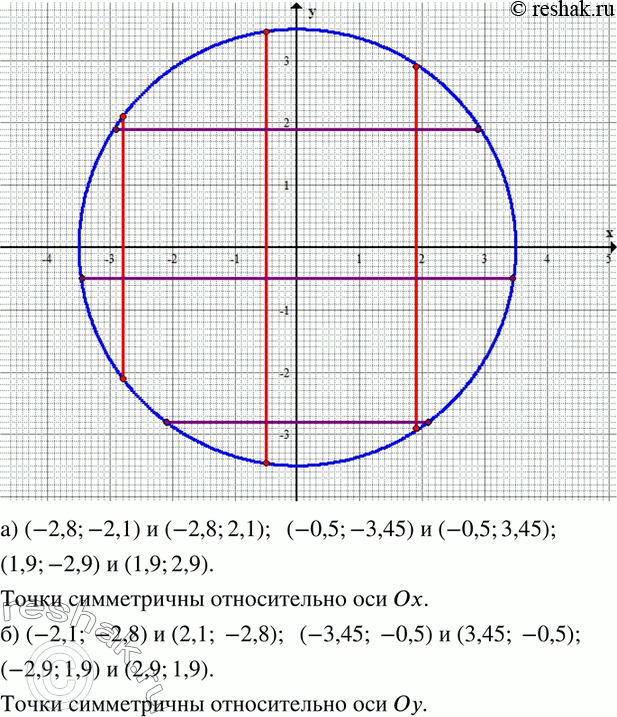  182.                 3,5  .   ...