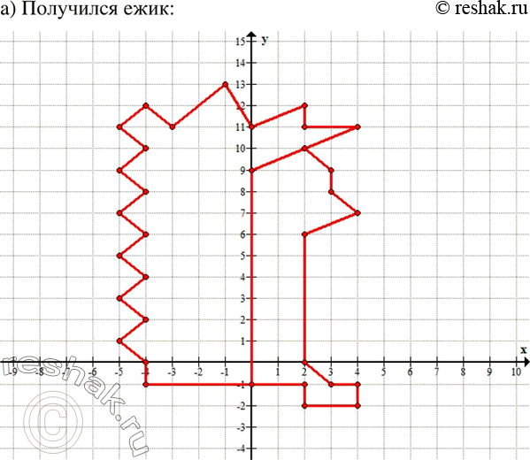  197. )       .  ? _1(0; -1), _2 (-4; -1), _3 (-4; 0), _4 (-5; 1), _5 (-4; 2), _6 (-5; 3), _7(-4; 4),...