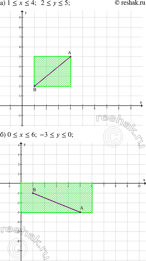  291.      ,        :) 1?x?4;  2?y?5; ) 0?x?6; -3?y?0;...