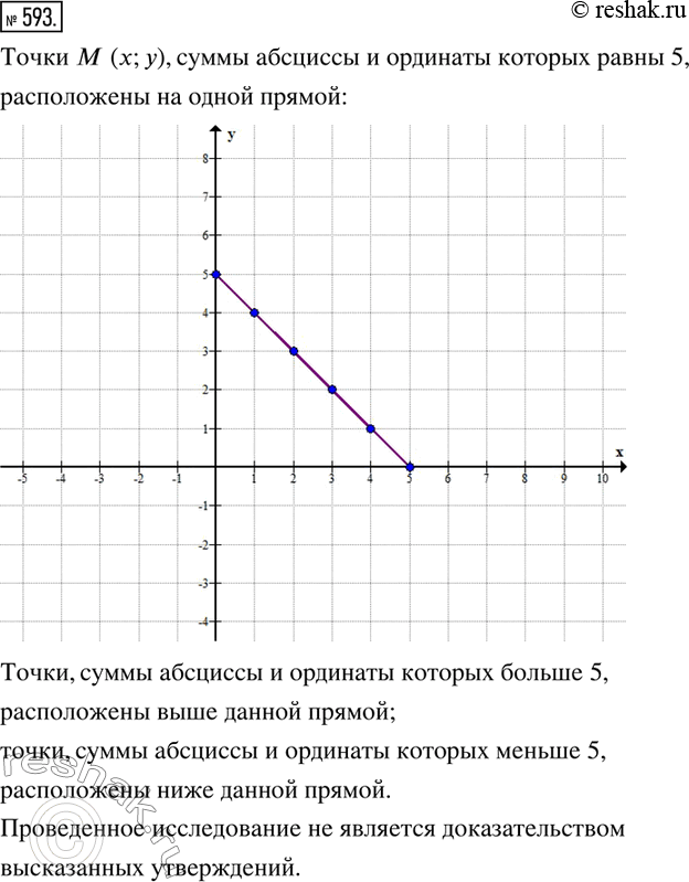  593.        (x; ),        5 (x?Q, ?Q).    ,   ...