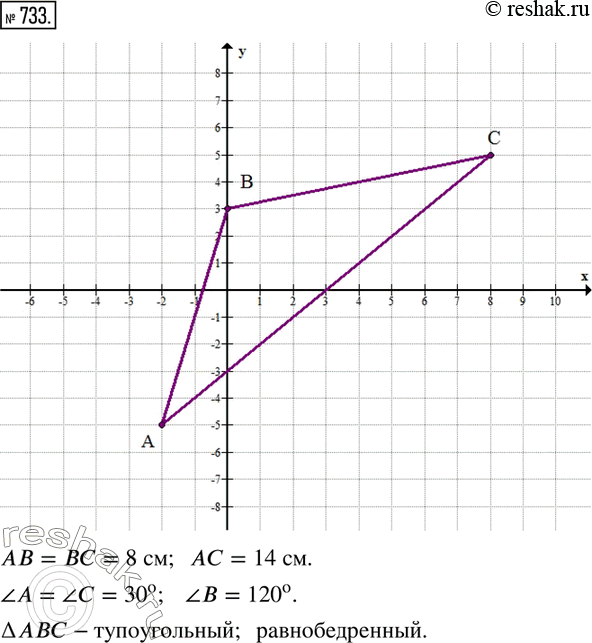  733.      ,   (-2; -5),  (0; 3),  (8; 5).         ...