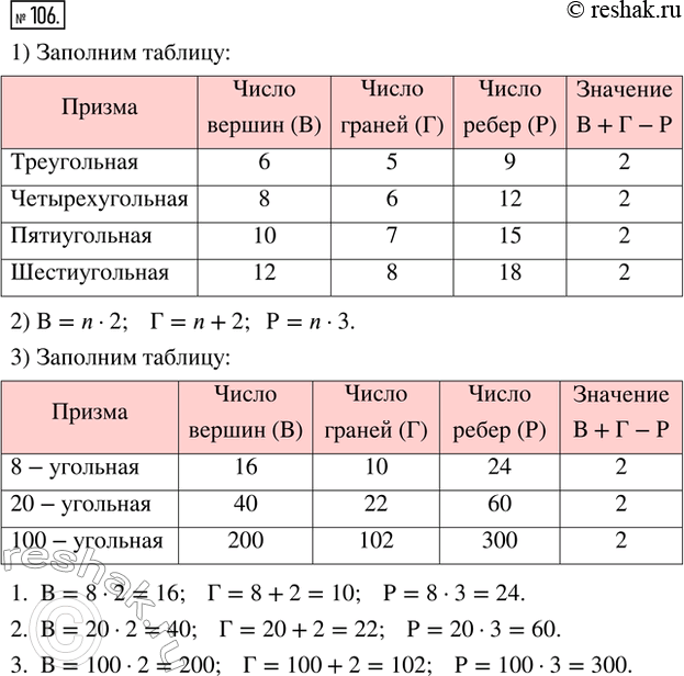  106. . 1)   50.  .2)    (),  (),  ()  n     :  = n  ...; ...