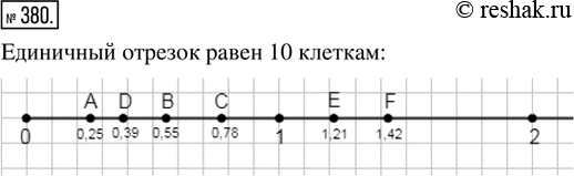  380. .   ,       .       : A(0,25), B(0,55),...