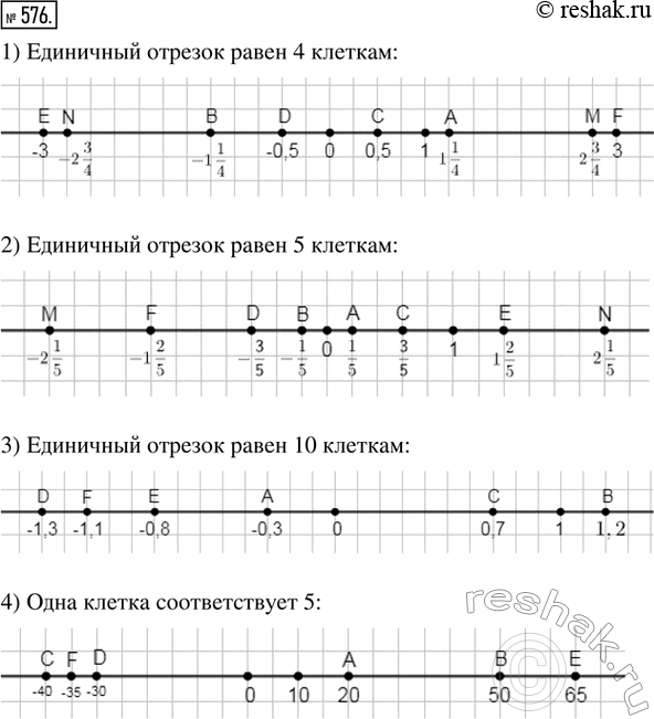  576. .   ,    ,      :1) A(1 1/4), B(-1 1/4), (0,5), D(-0,5),...