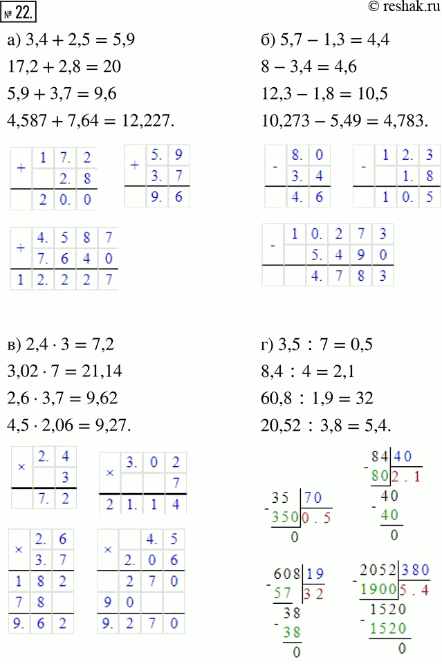  22.  :) 3,4 + 2,5;17,2 + 2,8;5,9 + 3,7;4,587 + 7,64;) 5,7 - 1,3;8 - 3,4;12,3 - 1,8;10,273 - 5,49;) 2,4 * 3;3,02 * 7;2,6 *...