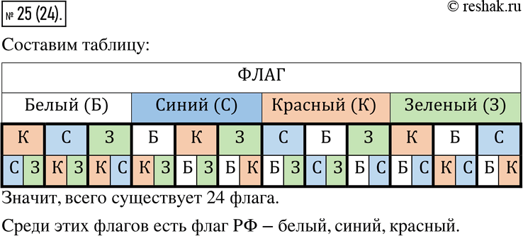  25.   ,            , ,   ?    ...