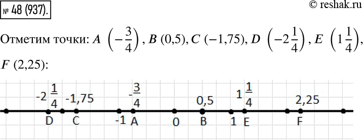  48.   ,      4  ,       (-3/4), (0,5), (-1,75), D(-2 1/4), E(1 1/4),...