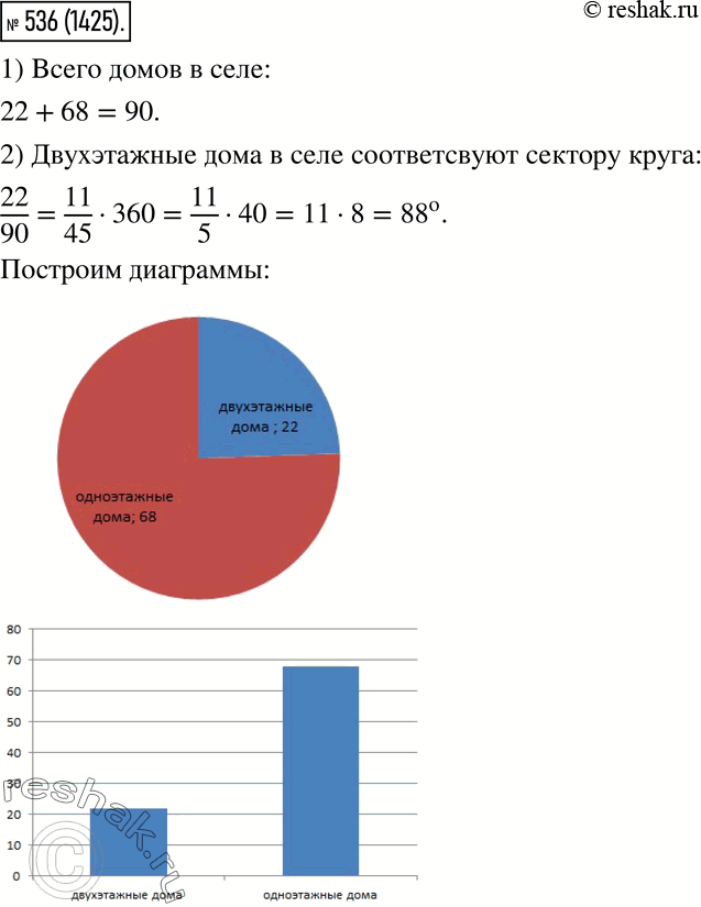  536.   22  ,   68  .      (   2 ).   :22+68=90...