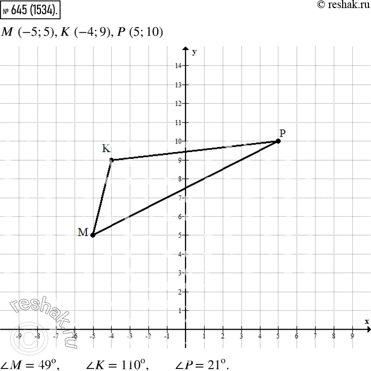  645.      ,  (-5; 5), (-4; 9), (5; 10).    ...